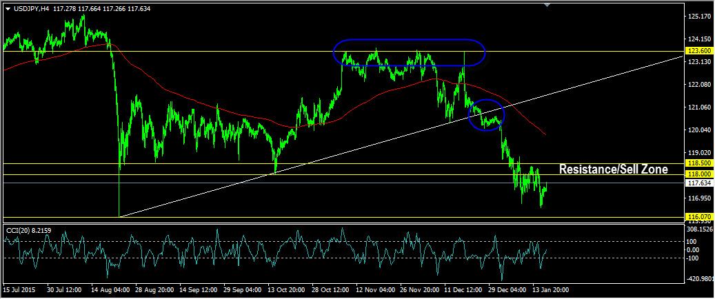Usd jpy forex forecast today