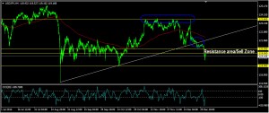 usdjpy4h