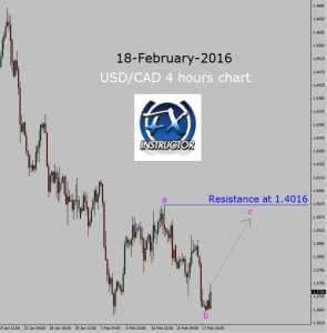Inspiring forex stories
