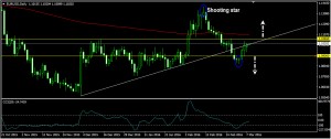 eurusddaily