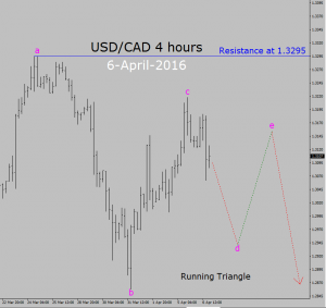 usd-cad-FXI