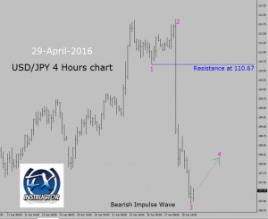 forex jpy usd chart