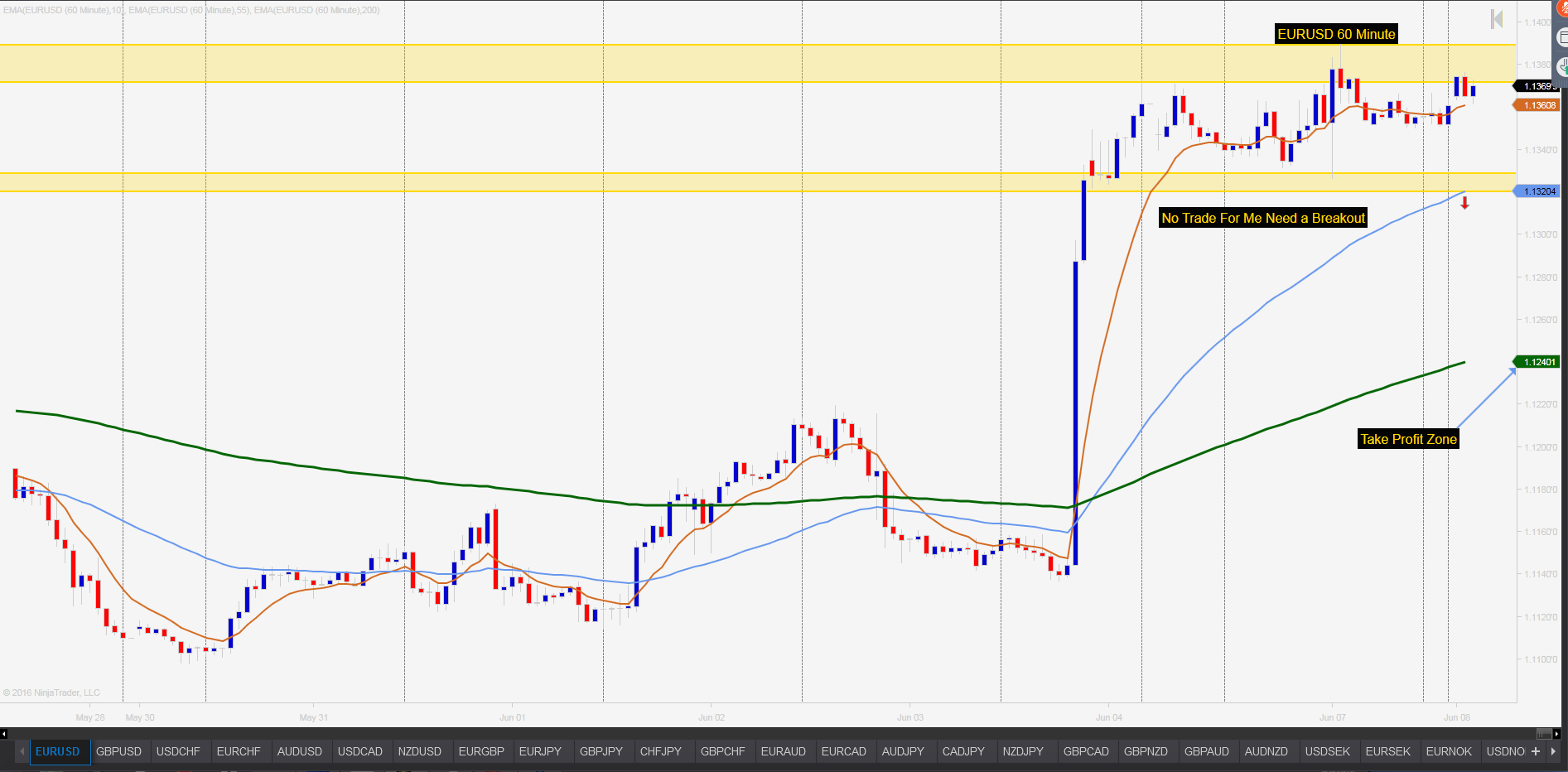 Eurusd analysis today