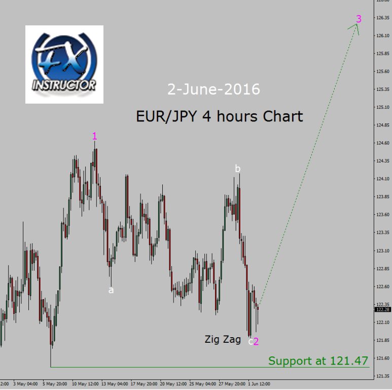 Eur Jpy Live Charts