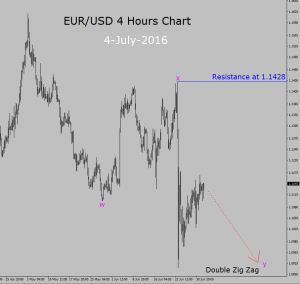 forex eur usd trading hours