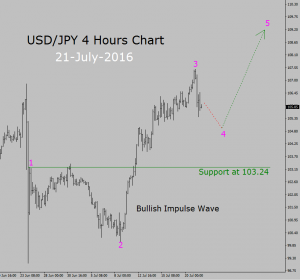 Forex usd jpy live