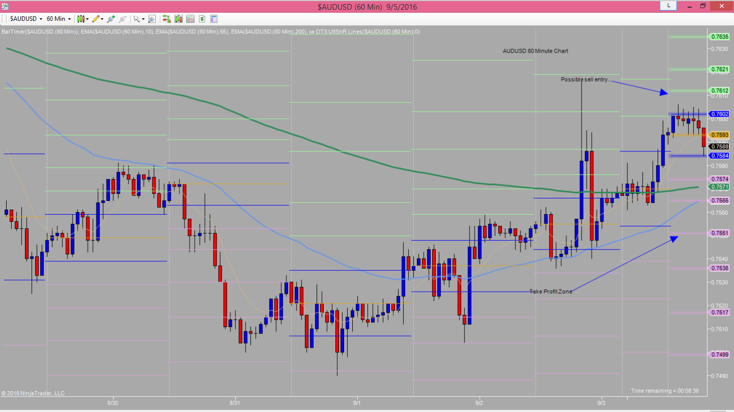 60 minuteman forex