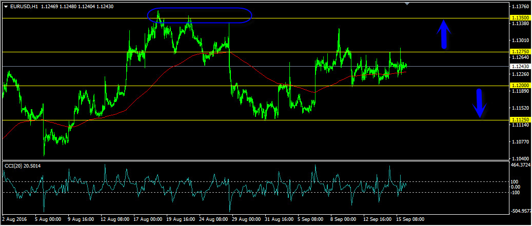 11 september 2001 forex