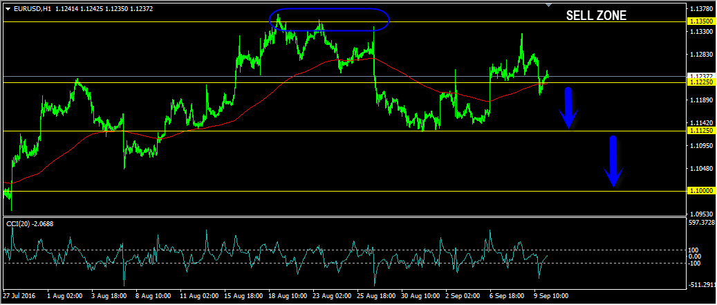 Forex mmcis ru cabinet