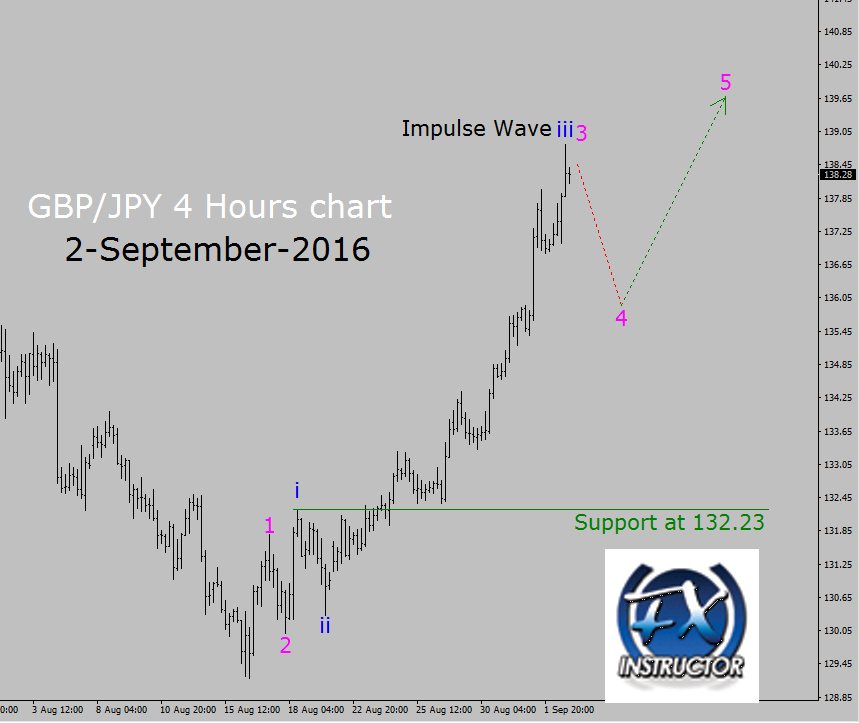 Forexpros commodities copper advanced chart