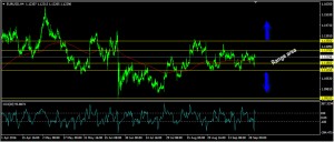 eurusdh4