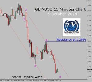 Gbp Usd Forex Chart