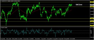 usdchfh4