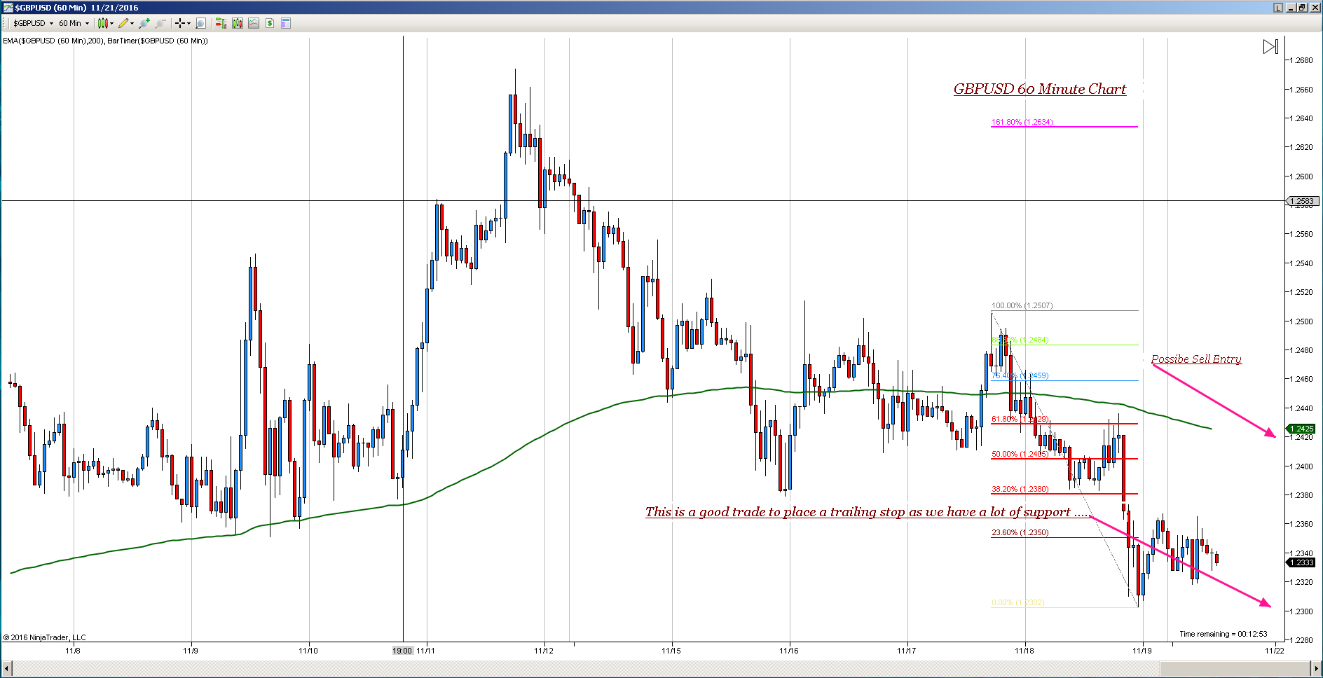 60 minuteman forex