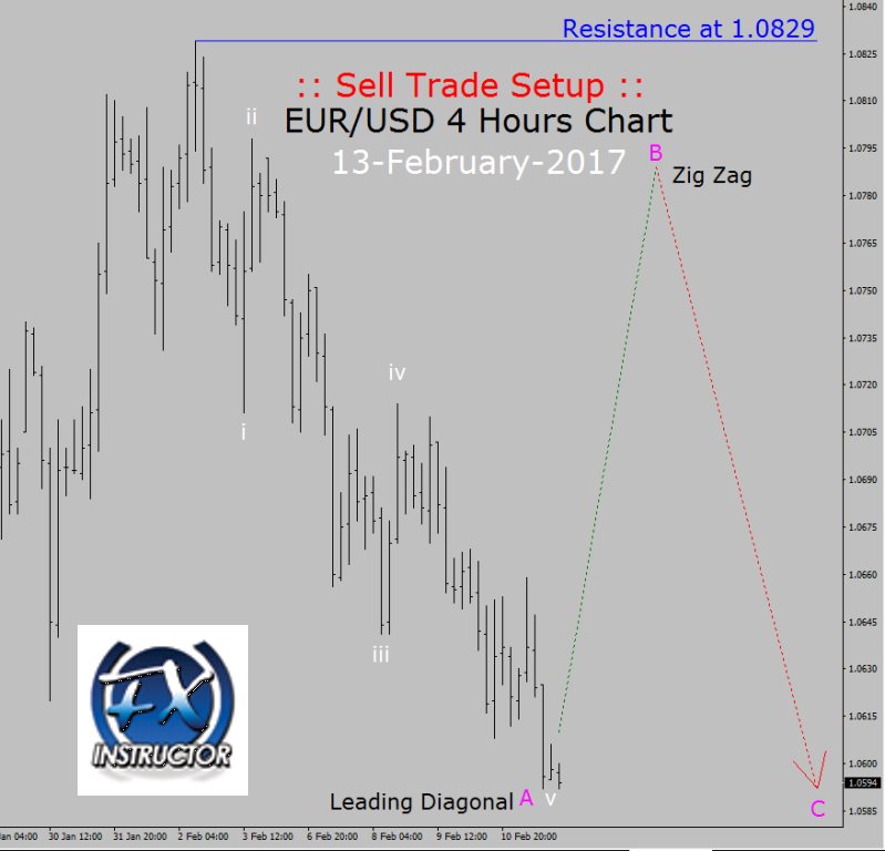 Forex market hours eur usd