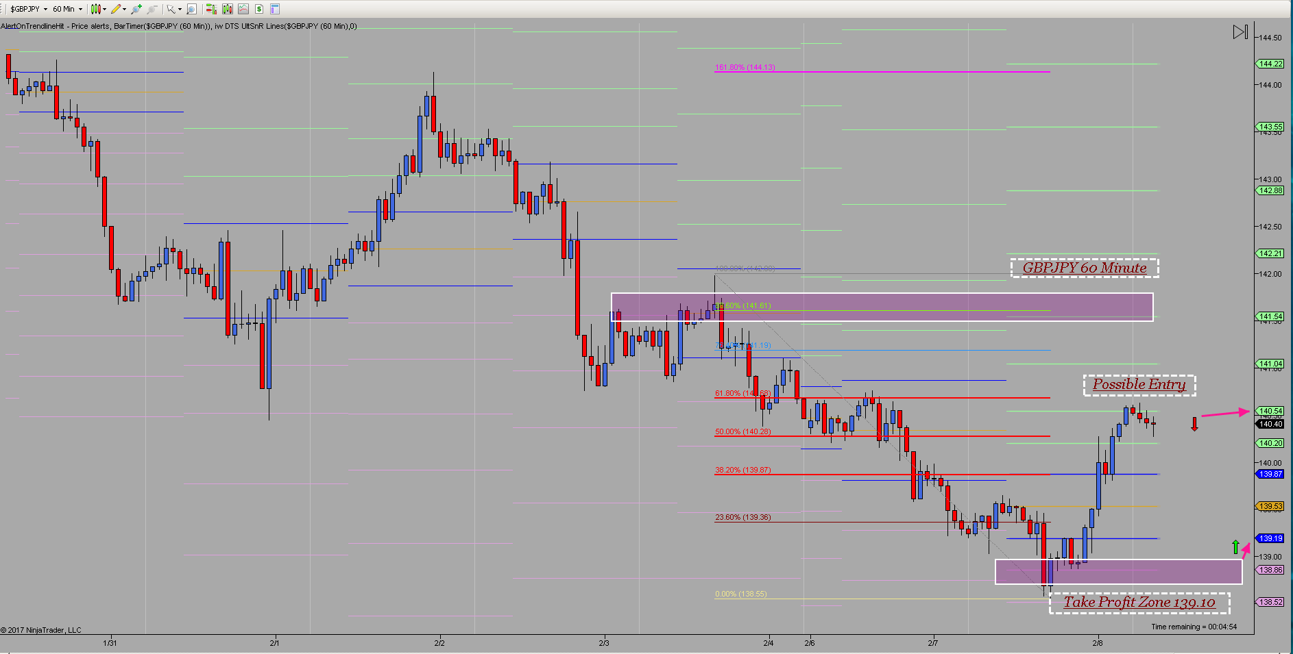 Forex market explained