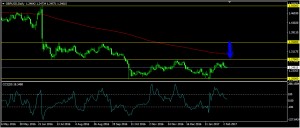 gbpusddaily