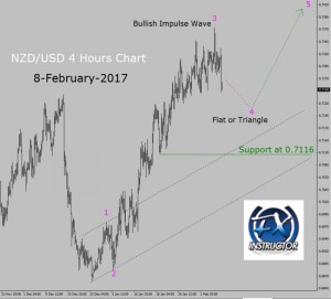 nzd-usd