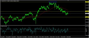 usdchfh4