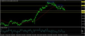 usdjpy4h