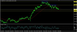usdjpy4h
