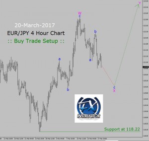 eur-jpy-buy