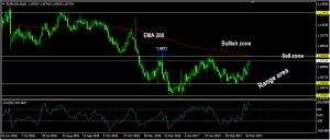 eurusddaily