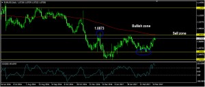 eurusddaily