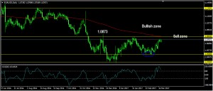 eurusddaily