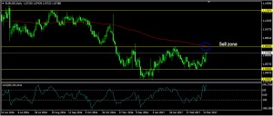 eurusddaily