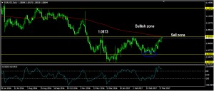 eurusddaily