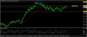 usdjpy4h