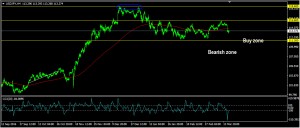 usdjpy4h