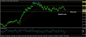 usdjpy4h