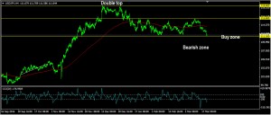 usdjpy4h