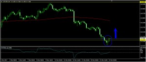 usdjpy4h