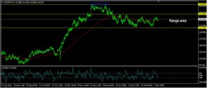 usdjpy4h