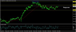 usdjpy4h