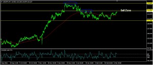 usdjpy4h