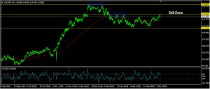 usdjpy4h