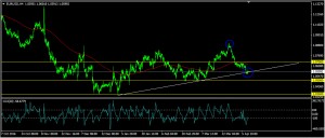 EURUSD Daily Forecast: April 11