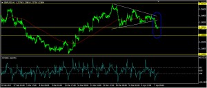 GBPUSD Daily Forecast: April 10