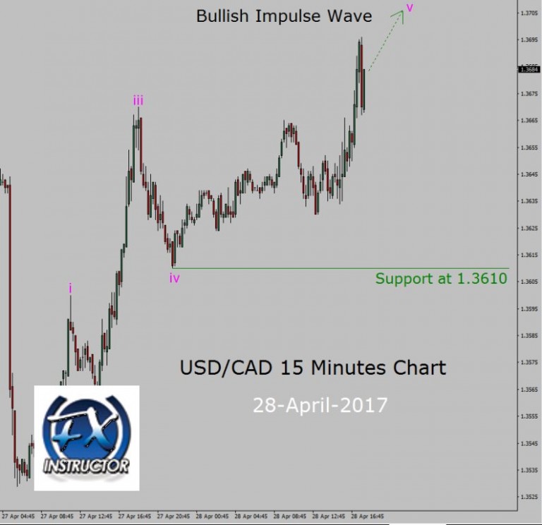 up-trend-in-usd-cad-15-minutes-chart-forex-today