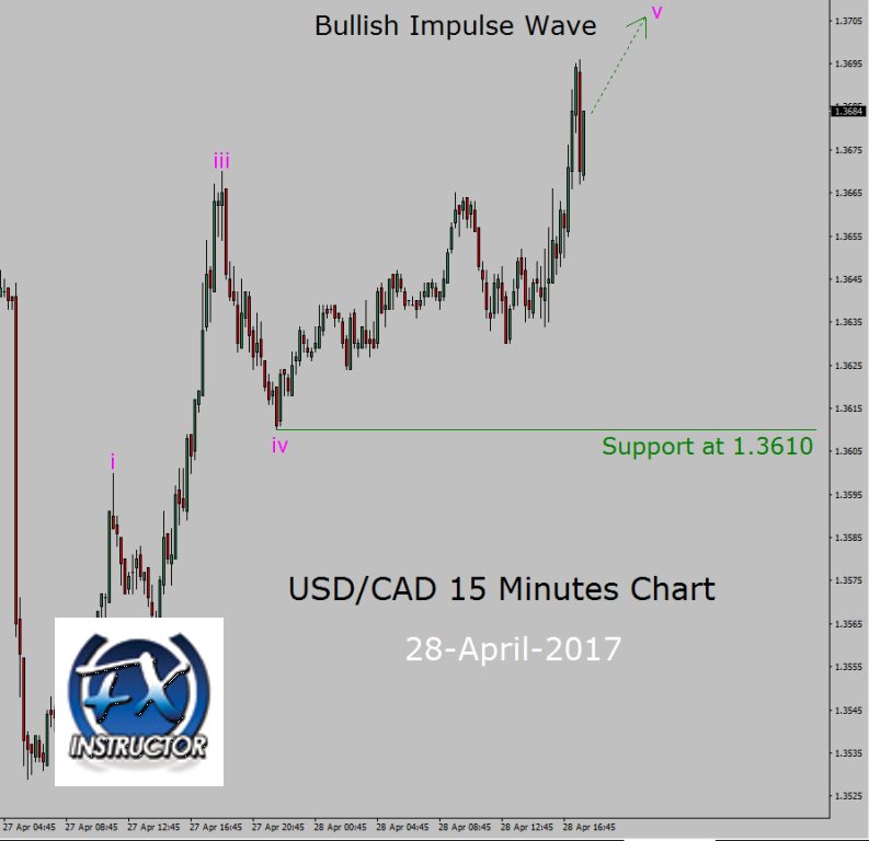 Up trend in USD/CAD 15 Minutes chart FOREX.TODAY