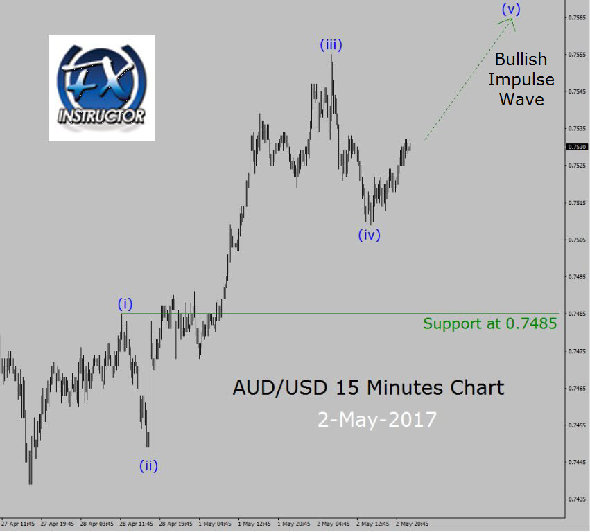 Aud Usd Streaming Chart