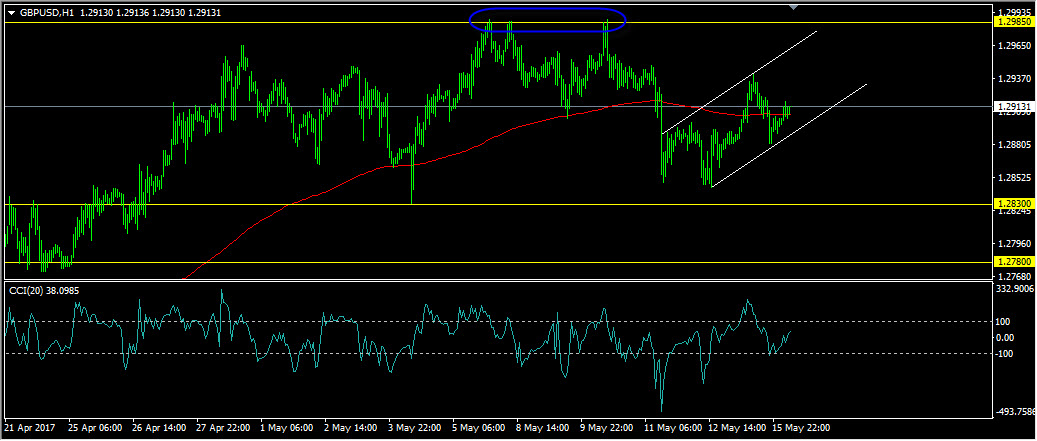 Forex instructor