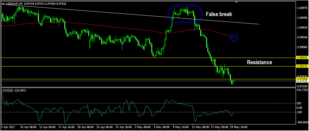 Forex instructor