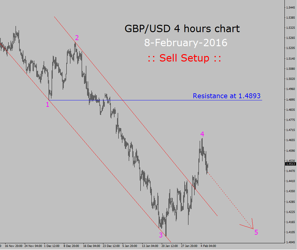 Down Trend In Gbp Usd 4 Hours Chart - 