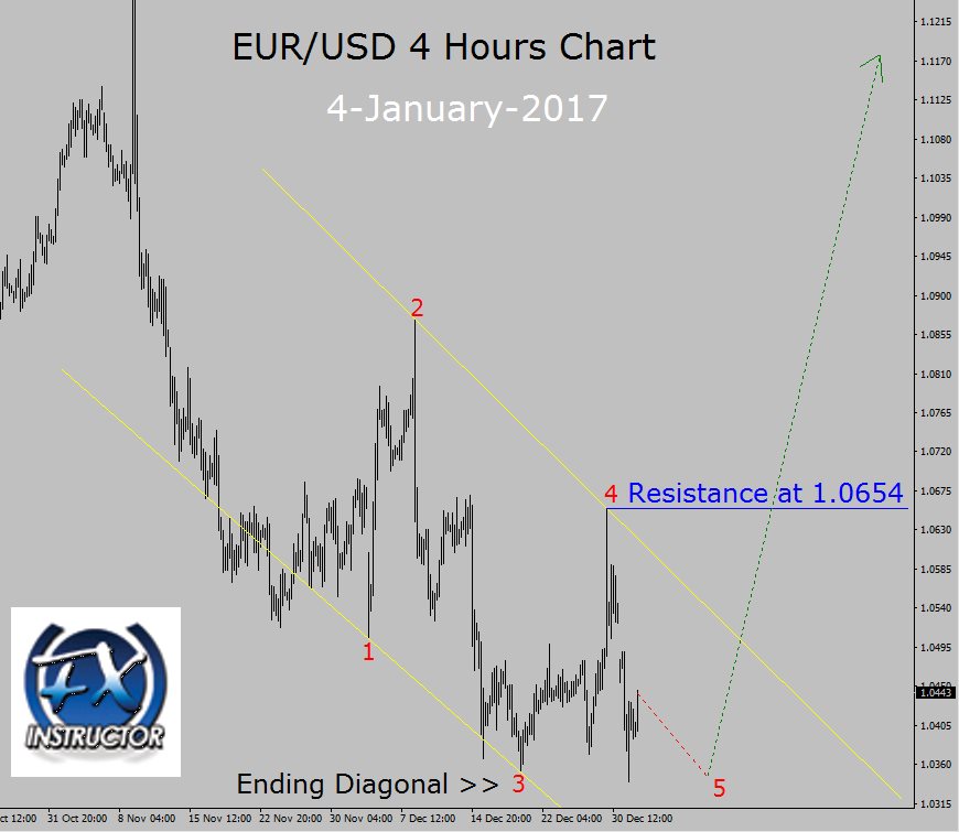Eur Usd Down Trend In 4 Hours Chart - 
