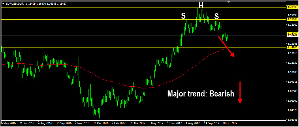 head and shoulders market analysis in The head and shoulders top formation (h&s top) is one of the most popular and reliable chart formations used in technical analysis as the name indicates, its shape is similar to a head with shoulders on both sides. head and shoulders market analysis in The head and shoulders top formation (h&s top) is one of the most popular and reliable chart formations used in technical analysis as the name indicates, its shape is similar to a head with shoulders on both sides.